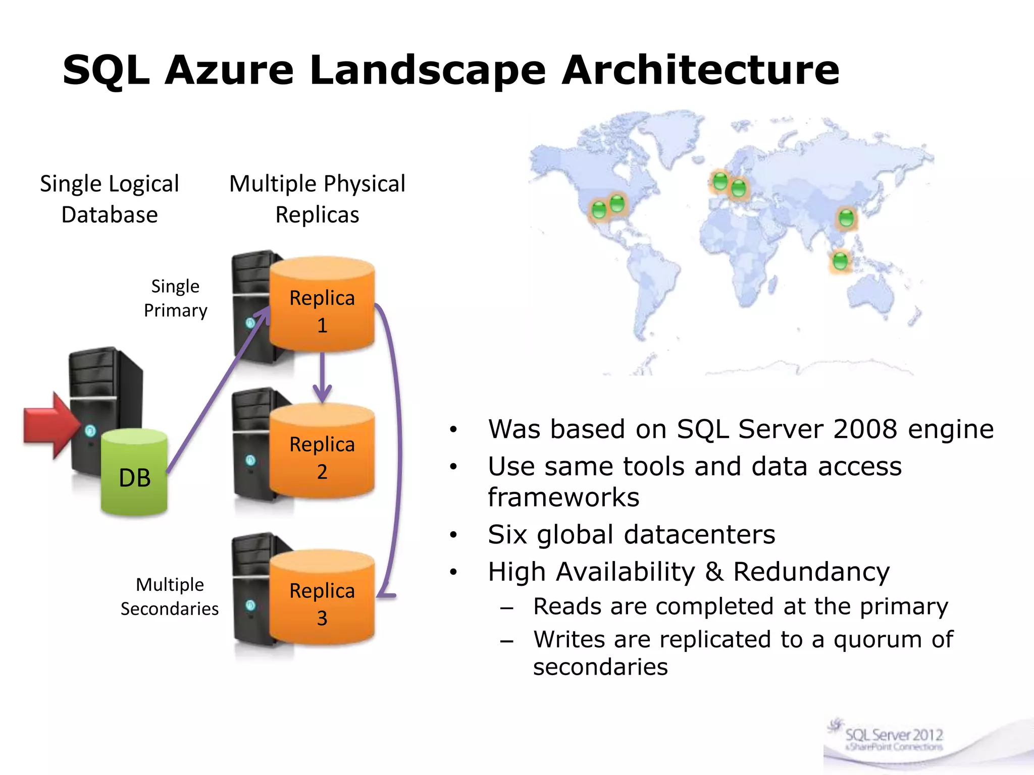 SQL Azure Landscape Architecture
Replica
1
Replica
2
Replica
3
DB
Single Logical
Database
Multiple Physical
Replicas
 