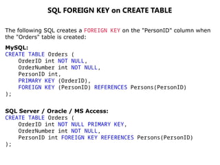 The following SQL creates a FOREIGN KEY on the "PersonID" column when
the "Orders" table is created:
MySQL:
CREATE TABLE Orders (
OrderID int NOT NULL,
OrderNumber int NOT NULL,
PersonID int,
PRIMARY KEY (OrderID),
FOREIGN KEY (PersonID) REFERENCES Persons(PersonID)
);
SQL Server / Oracle / MS Access:
CREATE TABLE Orders (
OrderID int NOT NULL PRIMARY KEY,
OrderNumber int NOT NULL,
PersonID int FOREIGN KEY REFERENCES Persons(PersonID)
);
SQL FOREIGN KEY on CREATE TABLE
 