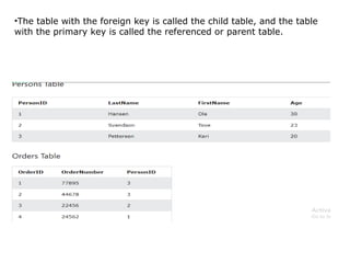 •The table with the foreign key is called the child table, and the table
with the primary key is called the referenced or parent table.
 