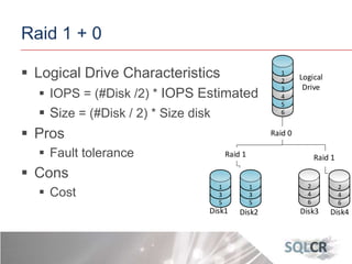 2
4
6
1
2
3
4
5
6
Disk3
Logical
Drive
2
4
6
Disk4
Raid 1Raid 1
Raid 0
1
3
5
Disk2
1
3
5
Disk1
Raid 1 + 0
 Logical Drive Characteristics
 IOPS = (#Disk /2) * IOPS Estimated
 Size = (#Disk / 2) * Size disk
 Pros
 Fault tolerance
 Cons
 Cost
 
