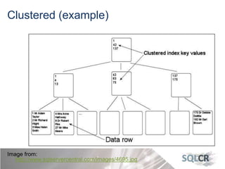 Clustered (example)
Image from:
http://www.sqlservercentral.com/images/4695.jpg
 