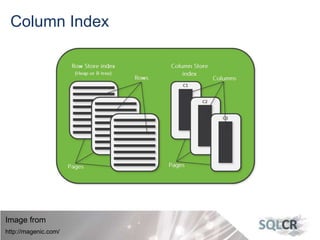 Column Index
Image from
http://magenic.com/
 