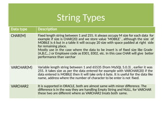 SQL CREATE TABLE AND SELECTED very important.pptx