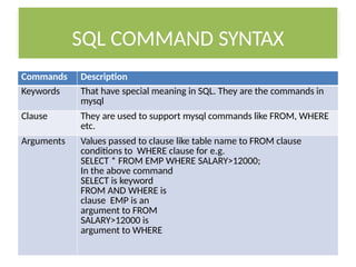 SQL CREATE TABLE AND SELECTED very important.pptx