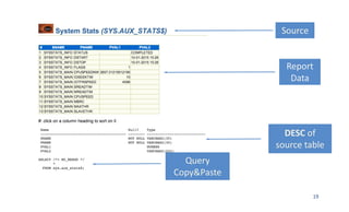 19
Report
Data
Source
DESC of	
source	table
Query
Copy&Paste
 