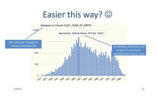 1/29/17 22
One	chart	per	histogram	
created	automatically Cardinality,	selectivity	and	
endpoint	conversion	
available	with	mouse-over
Easier	this	way?	J
 
