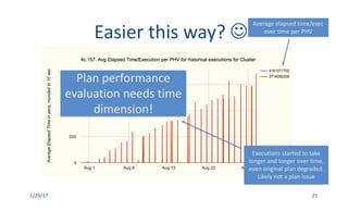 1/29/17 25
Average	elapsed	time/exec	
over	time	per	PHV
Executions	started	to	take	
longer	and	longer	over	time,	
even	original	plan	degraded.	
Likely	not	a	plan	issue
Easier	this	way?	J
Plan	performance	
evaluation	needs	time	
dimension!
 