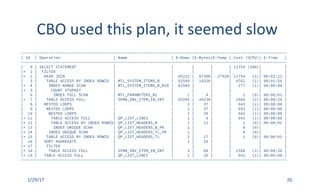 CBO	used	this	plan,	it	seemed	slow
-------------------------------------------------------------------------------------------------------------------
| Id | Operation | Name | E-Rows |E-Bytes|E-Temp | Cost (%CPU)| E-Time |
-------------------------------------------------------------------------------------------------------------------
| 0 | SELECT STATEMENT | | | | | 11754 (100)| |
|* 1 | FILTER | | | | | | |
|* 2 | HASH JOIN | | 85222 | 8738K| 2792K| 11754 (1)| 00:02:22 |
| 3 | TABLE ACCESS BY INDEX ROWID | MTL_SYSTEM_ITEMS_B | 81549 | 1831K| | 9762 (1)| 00:01:58 |
|* 4 | INDEX RANGE SCAN | MTL_SYSTEM_ITEMS_B_N10 | 81549 | | | 277 (1)| 00:00:04 |
|* 5 | COUNT STOPKEY | | | | | | |
| 6 | INDEX FULL SCAN | MTL_PARAMETERS_N1 | 1 | 4 | | 1 (0)| 00:00:01 |
|* 7 | TABLE ACCESS FULL | SPRN_INV_ITEM_IN_INT | 55245 | 4423K| | 1608 (2)| 00:00:20 |
| 8 | NESTED LOOPS | | 1 | 37 | | 643 (1)| 00:00:08 |
| 9 | NESTED LOOPS | | 1 | 37 | | 643 (1)| 00:00:08 |
| 10 | NESTED LOOPS | | 1 | 20 | | 642 (1)| 00:00:08 |
|* 11 | TABLE ACCESS FULL | QP_LIST_LINES | 1 | 9 | | 641 (1)| 00:00:08 |
|* 12 | TABLE ACCESS BY INDEX ROWID| QP_LIST_HEADERS_B | 1 | 11 | | 1 (0)| 00:00:01 |
|* 13 | INDEX UNIQUE SCAN | QP_LIST_HEADERS_B_PK | 1 | | | 0 (0)| |
|* 14 | INDEX UNIQUE SCAN | QP_LIST_HEADERS_TL_PK | 1 | | | 0 (0)| |
|* 15 | TABLE ACCESS BY INDEX ROWID | QP_LIST_HEADERS_TL | 1 | 17 | | 1 (0)| 00:00:01 |
| 16 | SORT AGGREGATE | | 1 | 20 | | | |
|* 17 | FILTER | | | | | | |
|* 18 | TABLE ACCESS FULL | SPRN_INV_ITEM_IN_INT | 3 | 60 | | 1588 (1)| 00:00:20 |
|* 19 | TABLE ACCESS FULL | QP_LIST_LINES | 1 | 10 | | 641 (1)| 00:00:08 |
-------------------------------------------------------------------------------------------------------------------
1/29/17 26
 
