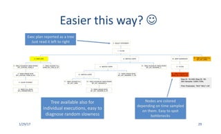 1/29/17 29
Exec	plan	reported	as	a	tree
Just	read	it	left	to	right
Nodes	are	colored	
depending	on	time	sampled	
on	them.	Easy	to	spot	
bottlenecks
Easier	this	way?	J
Tree	available	also	for	
individual	executions,	easy	to	
diagnose	random	slowness
 