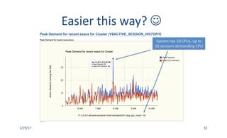 1/29/17 32
System	has	10	CPUs,	up	to	
18	sessions	demanding	CPU
Easier	this	way?	J
 