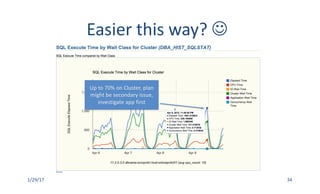 1/29/17 34
Up	to	70%	on	Cluster,	plan	
might	be	secondary	issue,	
investigate	app	first
Easier	this	way?	J
 