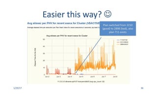 1/29/17 36
Plan	switched	from	2210	
(good)	to	2898	(bad),	also	
plan	711	exists
Easier	this	way?	J
 