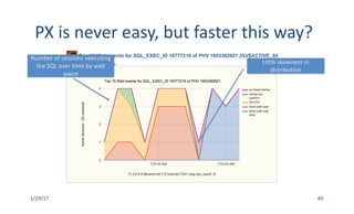 1/29/17 40
Little	skewness	in	
distribution
PX	is	never	easy,	but	faster	this	way?	
Number	of	sessions	executing	
the	SQL	over	time	by	wait	
event
 