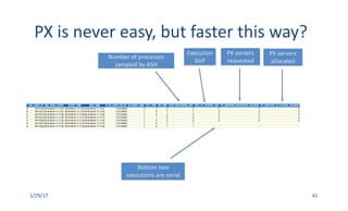 1/29/17 41
Number	of	processes	
sampled	by	ASH
PX	is	never	easy,	but	faster	this	way?	
Execution	
DoP
PX	servers	
requested
PX	servers	
allocated
Bottom	two	
executions	are	serial
 