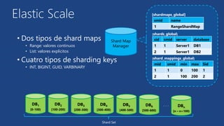 Escalabilidad en SQL Server Database en Azure | PPTX | Databases ...