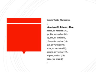 Membuat table dengan primary keynya.
Create Table Mahasiswa
(
nim char (9) Primary Key,
nama_m varchar (35),
tpt_lhr_m varchar(26),
tgl_lhr_m datetime,
j_kelamin varchar(10),
alm_m varchar(90),
kota_m varchar (20),
agama_m varchar(10),
telpon_m char (13),
kode_jur char (2)
)
 