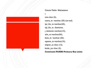 Create Table Mahasiswa
(
nim char (9),
nama_m varchar (35) not null,
tpt_lhr_m varchar(26),
tgl_lhr_m datetime,
j_kelamin varchar(10),
alm_m varchar(90),
kota_m varchar (20),
agama_m varchar(10),
telpon_m char (13),
kode_jur char (2),
Constraint PkMHS Primary Key (nim)
 