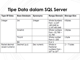 Tipe Data dalam SQL Server
 