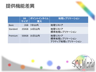 提供機能差異 
DB 
サイズ 
ポイントインタイム 
復元 
地理レプリケーション 
Basic 2GB 7日以内地理リストア 
Standard 250GB 14日以内地理リストア 
標準地理レプリケーション 
Premium 500GB 35日以内地理リストア 
標準地理レプリケーション 
アクティブ地理レプリケーション 
 