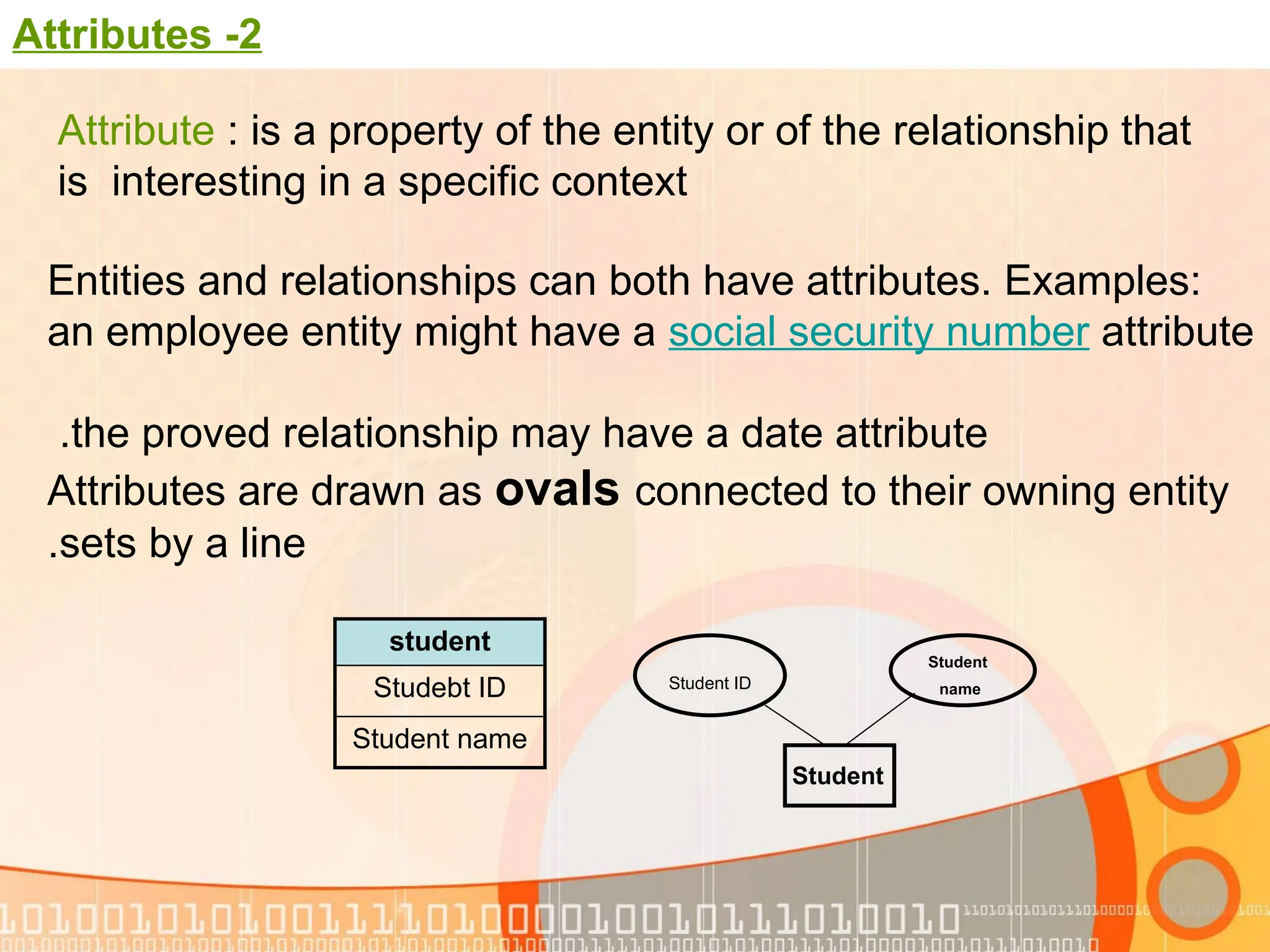 2 - Attributes Attribute : is a property of the entity or of the relationship that is interesting in a specific context Student name Student ID Student Entities and relationships can both have attributes. Examples: an employee entity might have a social security number attribute the proved relationship may have a date attribute . Attributes are drawn as ovals connected to their owning entity sets by a line . student Studebt ID Student name 