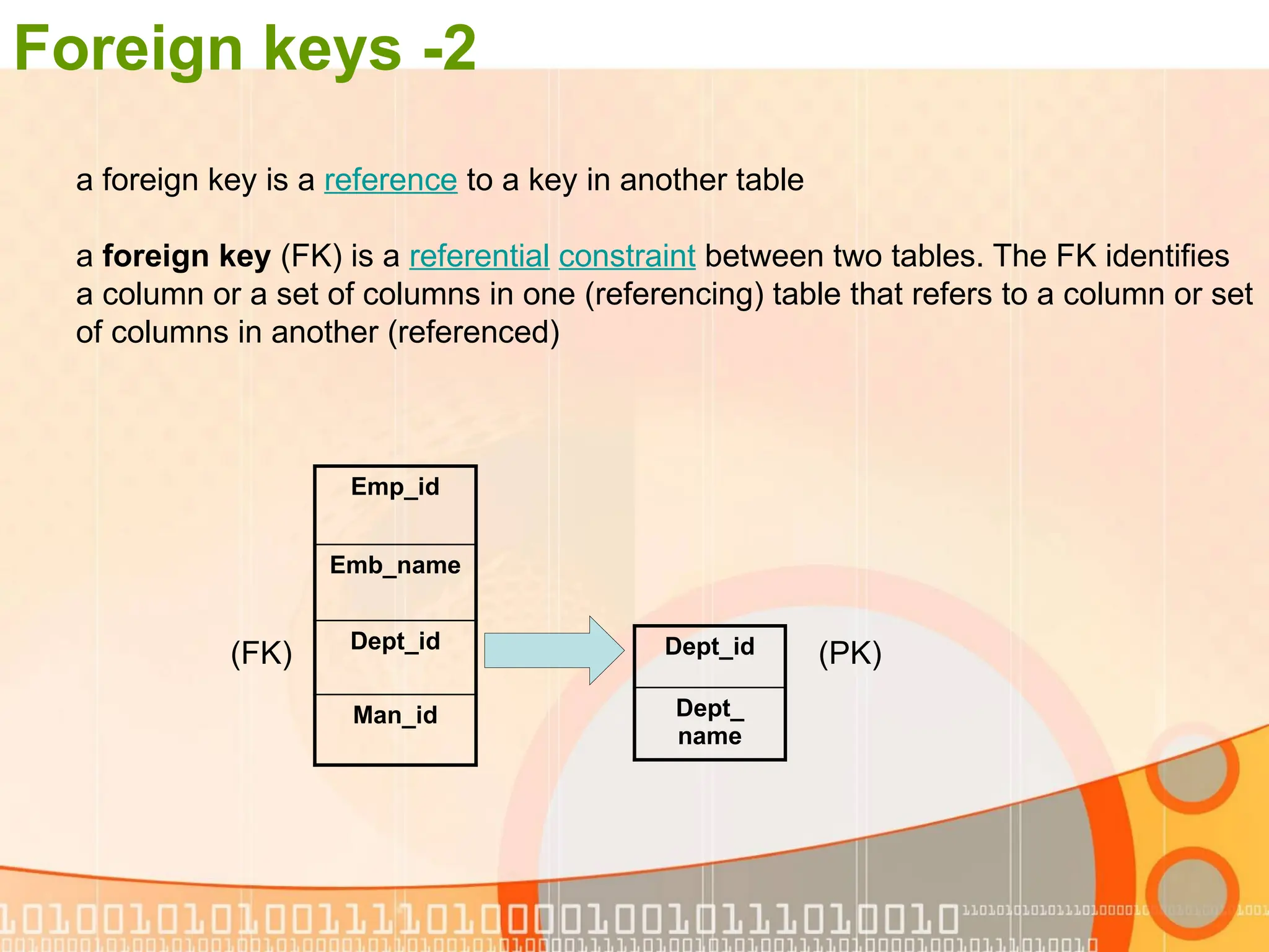 2 - Foreign keys a foreign key is a reference to a key in another table a foreign key (FK) is a referential constraint between two tables. The FK identifies a column or a set of columns in one (referencing) table that refers to a column or set of columns in another (referenced) Emp_id Emb_name Dept_id Man_id Dept_id Dept_ name ( PK ) ( FK ) 