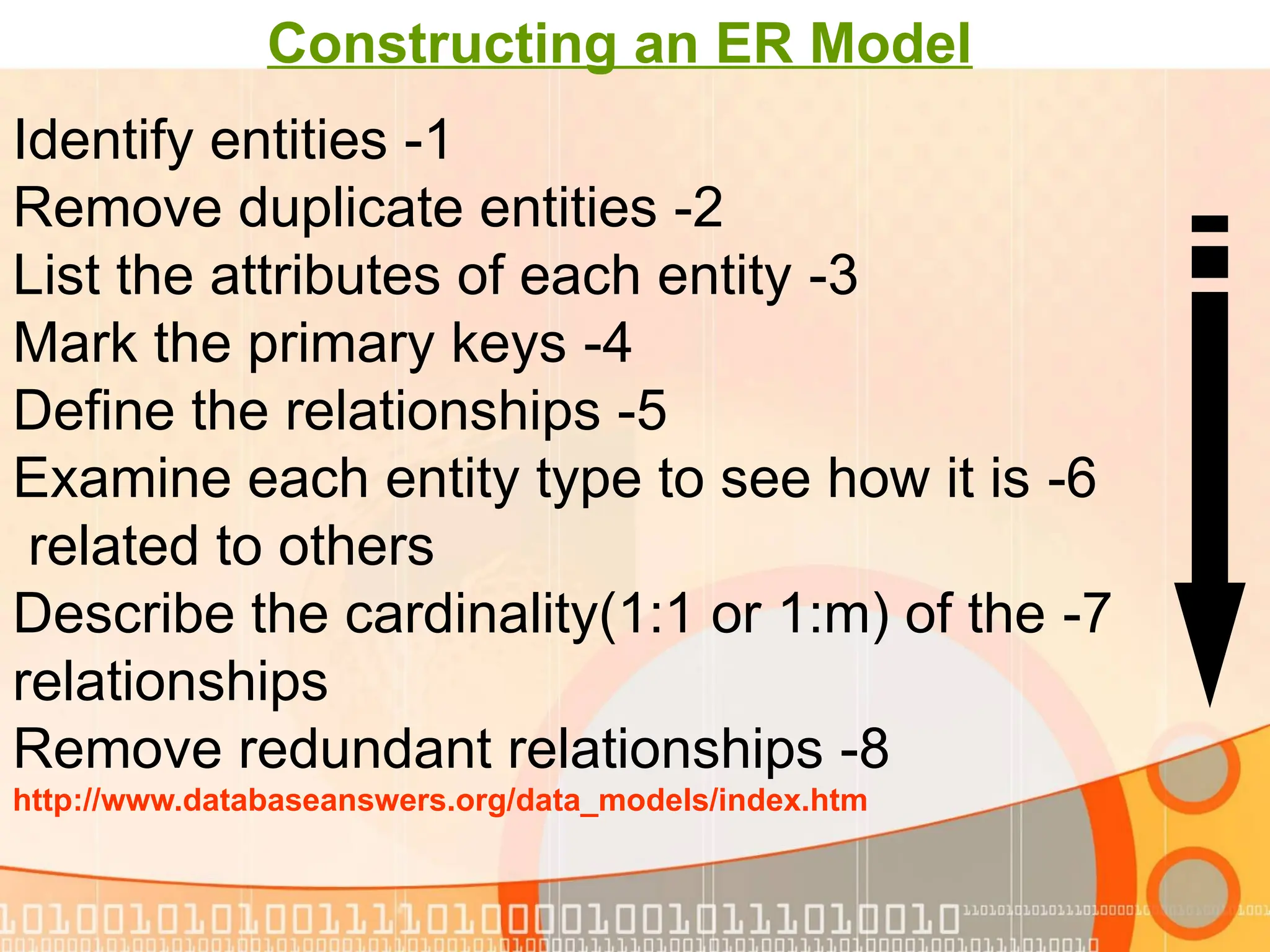 1 - Identify entities 2 - Remove duplicate entities 3 - List the attributes of each entity 4 - Mark the primary keys 5 - Define the relationships 6 - Examine each entity type to see how it is related to others 7 - Describe the cardinality(1:1 or 1:m) of the relationships 8 - Remove redundant relationships http://www.databaseanswers.org/data_models/index.htm Constructing an ER Model 