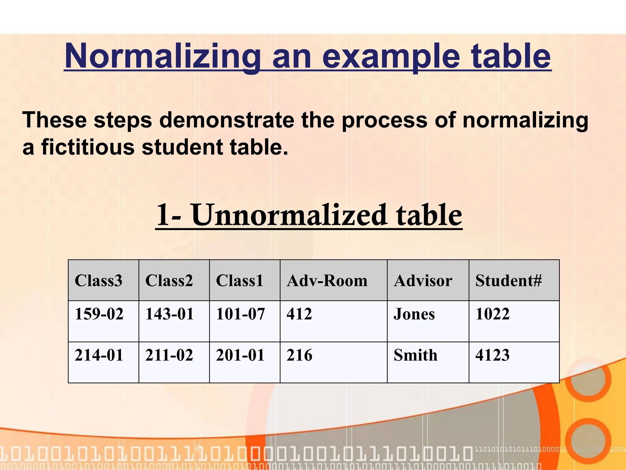 Normalizing an example table 1- Unnormalized table These steps demonstrate the process of normalizing a fictitious student table. Class3 Class2 Class1 Adv-Room Advisor Student# 159-02 143-01 101-07 412 Jones 1022 214-01 211-02 201-01 216 Smith 4123 