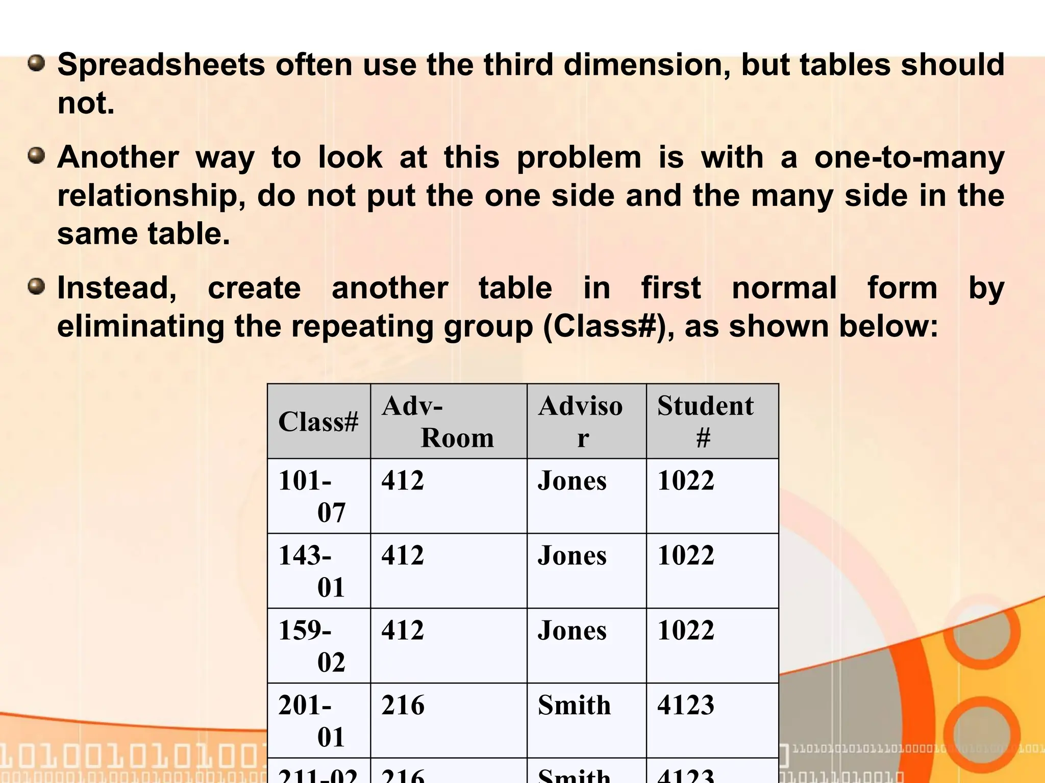 Spreadsheets often use the third dimension, but tables should not. Another way to look at this problem is with a one-to-many relationship, do not put the one side and the many side in the same table. Instead, create another table in first normal form by eliminating the repeating group (Class#), as shown below: Class# Adv- Room Adviso r Student # 101- 07 412 Jones 1022 143- 01 412 Jones 1022 159- 02 412 Jones 1022 201- 01 216 Smith 4123 