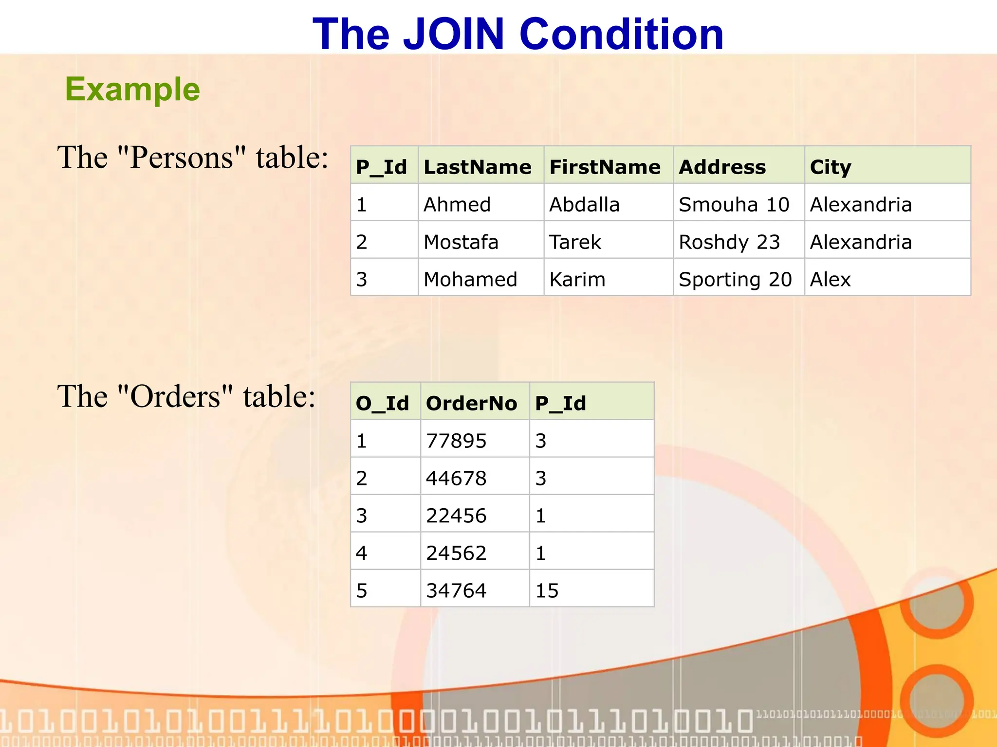 The JOIN Condition The "Persons" table: The "Orders" table: P_Id LastName FirstName Address City 1 Ahmed Abdalla Smouha 10 Alexandria 2 Mostafa Tarek Roshdy 23 Alexandria 3 Mohamed Karim Sporting 20 Alex O_Id OrderNo P_Id 1 77895 3 2 44678 3 3 22456 1 4 24562 1 5 34764 15 Example 