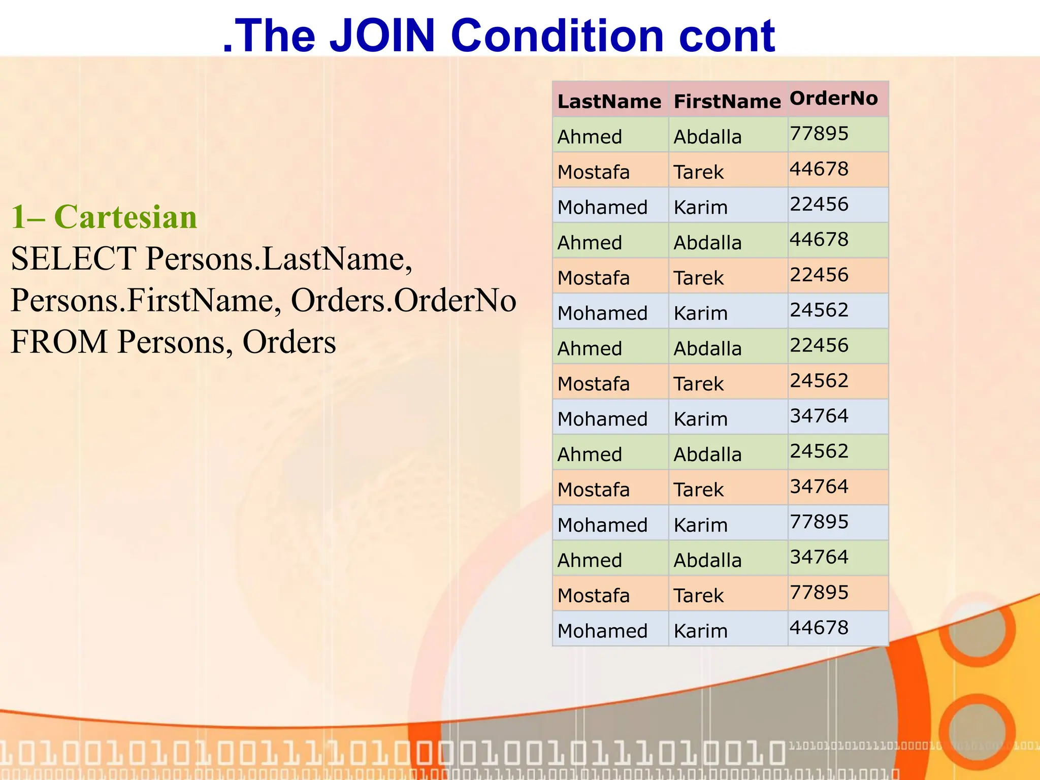 The JOIN Condition cont . 1– Cartesian SELECT Persons.LastName, Persons.FirstName, Orders.OrderNo FROM Persons, Orders LastName FirstName OrderNo Ahmed Abdalla 77895 Mostafa Tarek 44678 Mohamed Karim 22456 Ahmed Abdalla 44678 Mostafa Tarek 22456 Mohamed Karim 24562 Ahmed Abdalla 22456 Mostafa Tarek 24562 Mohamed Karim 34764 Ahmed Abdalla 24562 Mostafa Tarek 34764 Mohamed Karim 77895 Ahmed Abdalla 34764 Mostafa Tarek 77895 Mohamed Karim 44678 