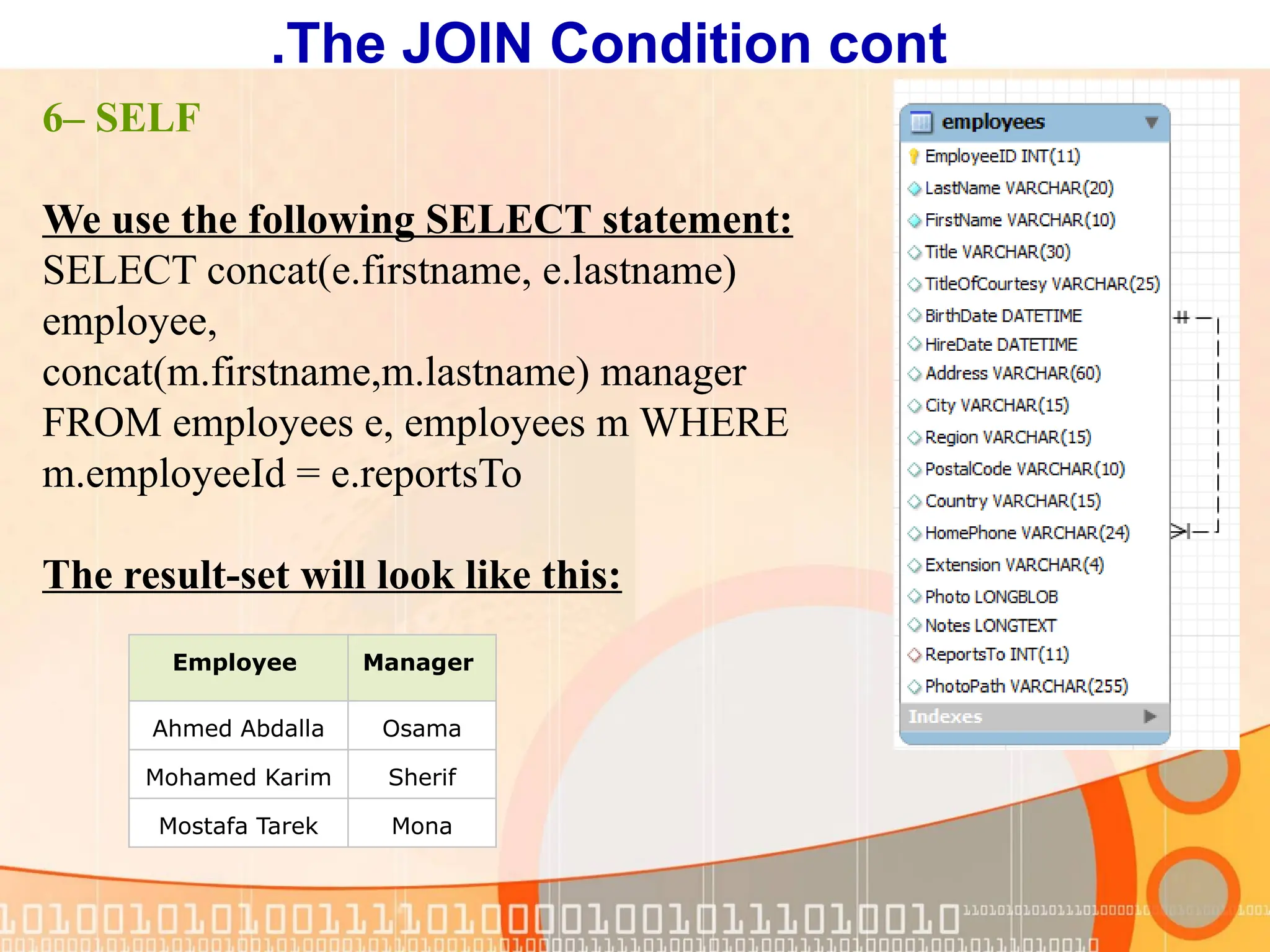 6– SELF We use the following SELECT statement: SELECT concat(e.firstname, e.lastname) employee, concat(m.firstname,m.lastname) manager FROM employees e, employees m WHERE m.employeeId = e.reportsTo The result-set will look like this: Employee Manager Ahmed Abdalla Osama Mohamed Karim Sherif Mostafa Tarek Mona The JOIN Condition cont . 
