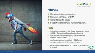 SQL to Azure Migrations | PPTX image.