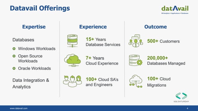 SQL to Azure Migrations | PPTX