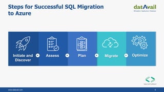 SQL to Azure Migrations | PPTX