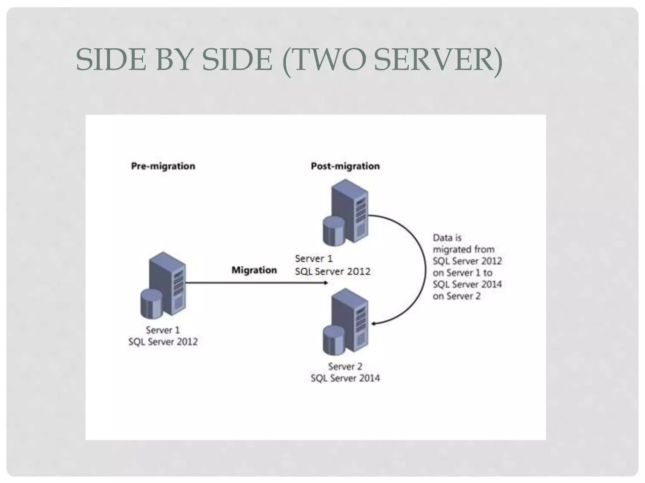 SQL Server Database Migration | PPTX