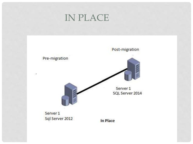 SQL Server Database Migration | PPTX