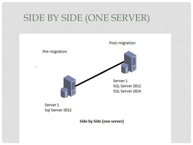 SQL Server Database Migration | PPTX