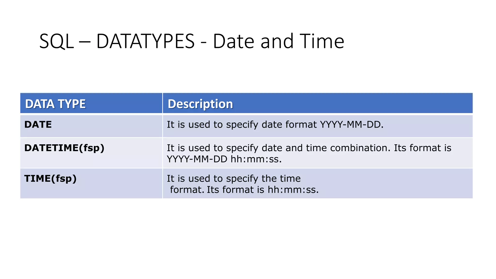 SQL Data types and Constarints.pptx