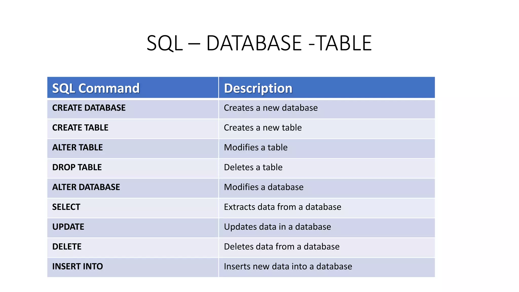 SQL Data types and Constarints.pptx
