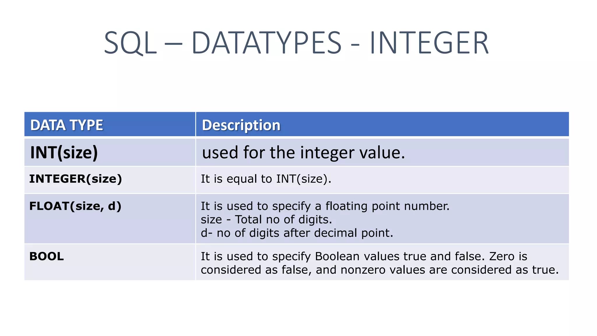 SQL Data types and Constarints.pptx