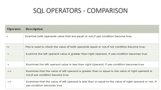 SQL Data types and Constarints.pptx