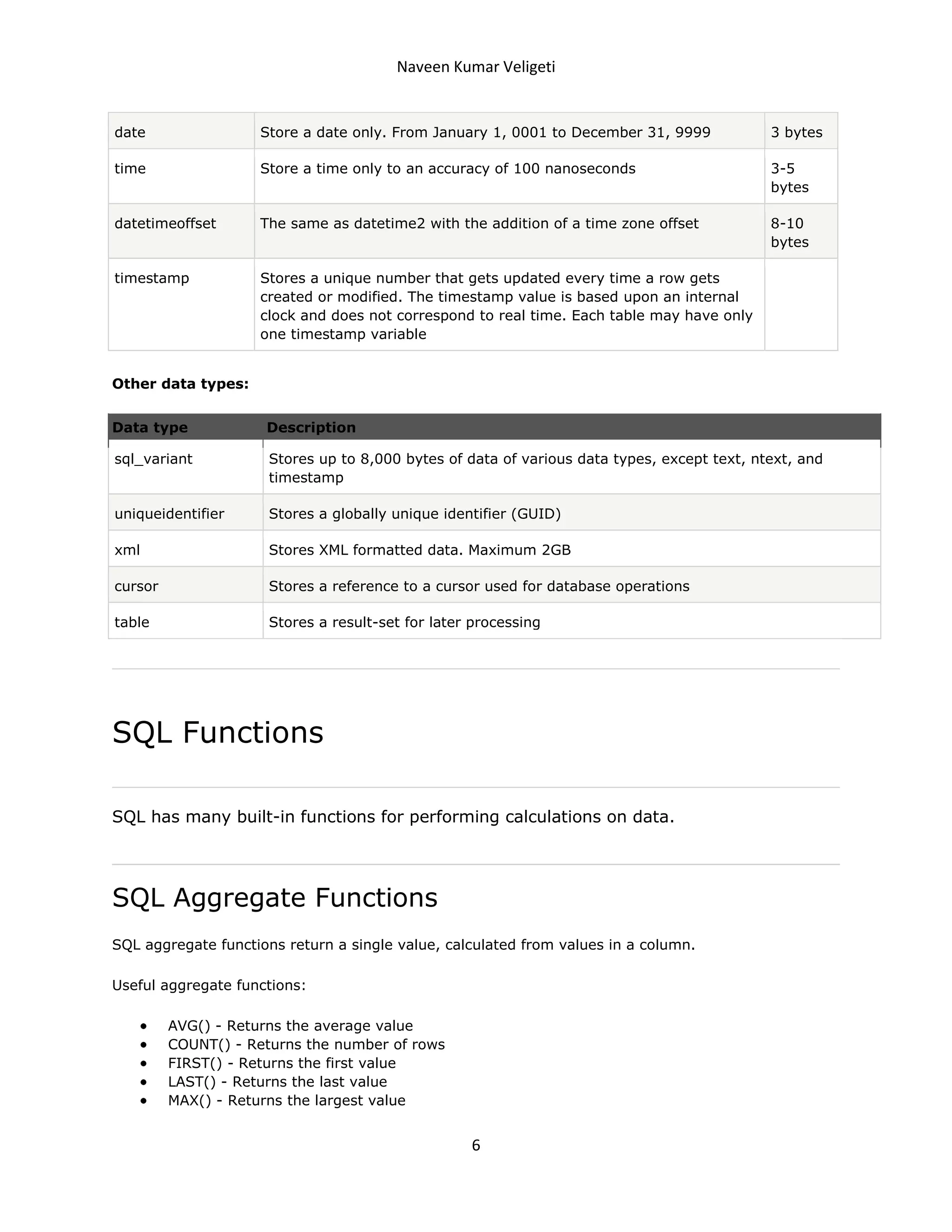 Naveen Kumar Veligeti

date

Store a date only. From January 1, 0001 to December 31, 9999

3 bytes

time

Store a time only to an accuracy of 100 nanoseconds

3-5
bytes

datetimeoffset

The same as datetime2 with the addition of a time zone offset

8-10
bytes

timestamp

Stores a unique number that gets updated every time a row gets
created or modified. The timestamp value is based upon an internal
clock and does not correspond to real time. Each table may have only
one timestamp variable

Other data types:
Data type

Description

sql_variant

Stores up to 8,000 bytes of data of various data types, except text, ntext, and
timestamp

uniqueidentifier

Stores a globally unique identifier (GUID)

xml

Stores XML formatted data. Maximum 2GB

cursor

Stores a reference to a cursor used for database operations

table

Stores a result-set for later processing

SQL Functions
SQL has many built-in functions for performing calculations on data.

SQL Aggregate Functions
SQL aggregate functions return a single value, calculated from values in a column.
Useful aggregate functions:
AVG() - Returns the average value
COUNT() - Returns the number of rows
FIRST() - Returns the first value
LAST() - Returns the last value
MAX() - Returns the largest value

6

 