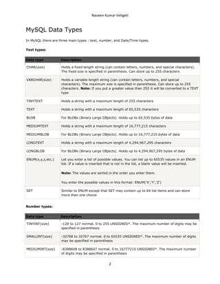 Sql data types for various d bs by naveen kumar veligeti | DOCX