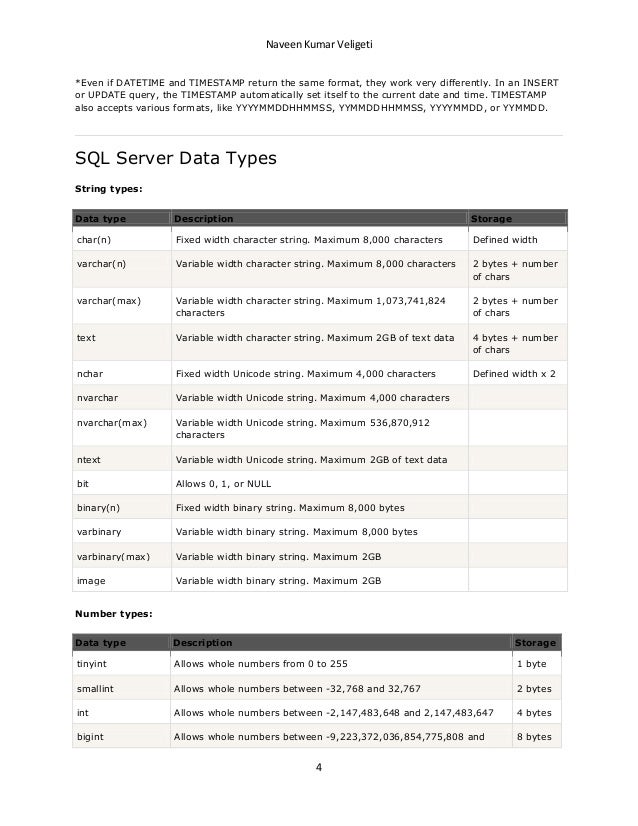 Sql data types for various d bs by naveen kumar veligeti
