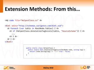 SQLDay 2018
Extension Methods: From this…
<#@ code file="HelperClass.cs" #>
<Biml xmlns="http://schemas.varigence.com/biml...