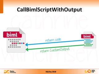 SQLDay 2018
CallBimlScriptWithOutput
 