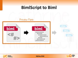 SQLDay 2018
BimlScript to Biml
Preview Pane
 