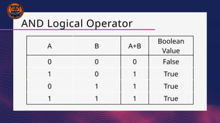 SQL related Arithmetic and Logical Operator | PPTX
