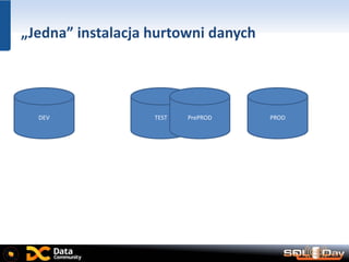 „Jedna” instalacja hurtowni danych
DEV TEST PrePROD PROD
 