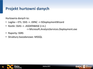 SQLDay 2017
Projekt hurtowni danych
Hurtownia danych to:
• Logika – ETL: SSIS -> .ISPAC -> ISDeploymentWizard
• Kostki: SSAS -> .ASDATABASE (i in.)
-> Microsoft.AnalysisServices.Deployment.exe
• Raporty: SSRS
• Struktury bazodanowe: MSSQL
 